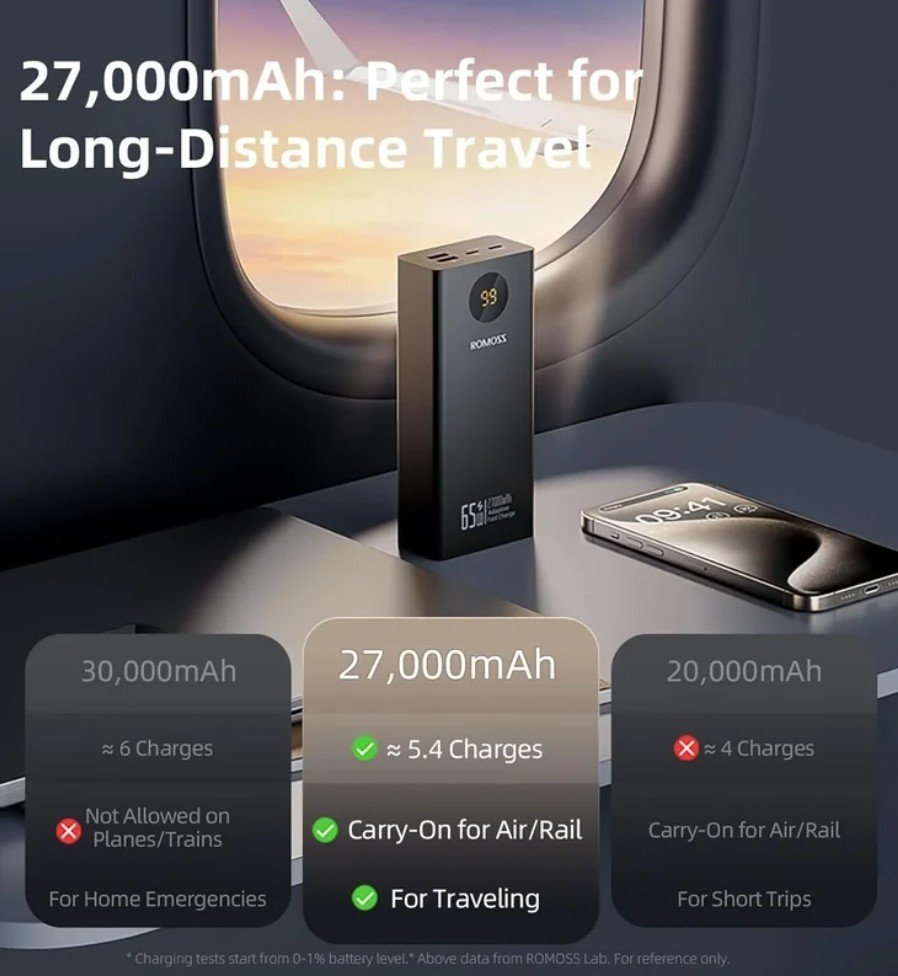 ROMOSS PEA27S 27000mah 65W Fast Charging Power Bank - Image 3